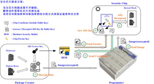 昂科燒錄器與工業(yè)4.0智能工廠系統(tǒng) 計(jì)算機(jī)系統(tǒng)服務(wù)中的創(chuàng)新碰撞